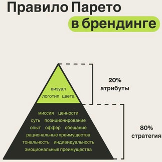 ПРАВИЛО